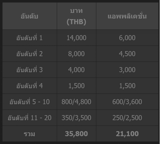 LIVE CASINO TOURNAMENT V3 1