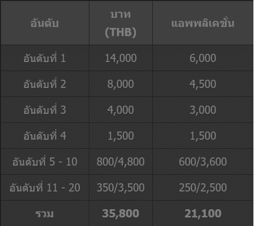 LIVE CASINO TOURNAMENT V3