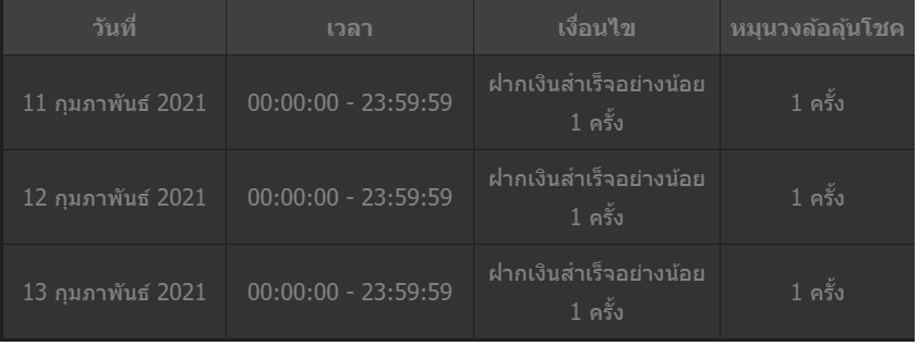 ต้อนรับเทศกาลตรุษจีนปี 2021 กับการหมุนวงล้อลุ้นโชค